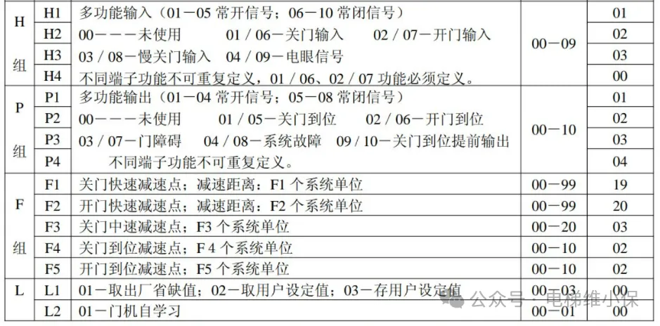 展鹏vvvf门机电气调试说明书-图片5