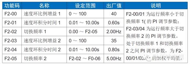 默纳克NICE3000new故障现象-E05/06/07 过电压