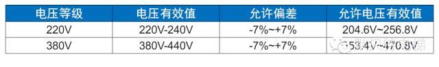 默纳克NICE3000new故障现象-E05/06/07 过电压