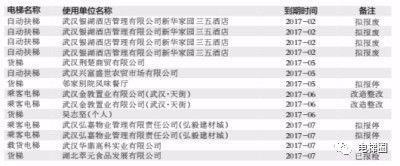 这19台“问题”电梯被曝光,快来看看有没有你身边的 这19台“问题”电梯被曝光,快来看看有没有你身边的