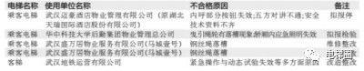这19台“问题”电梯被曝光,快来看看有没有你身边的 这19台“问题”电梯被曝光,快来看看有没有你身边的