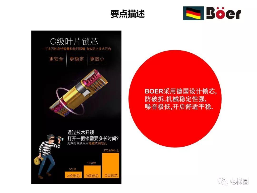 德国铂尔智能锁来电梯圈招商啦！-图片6