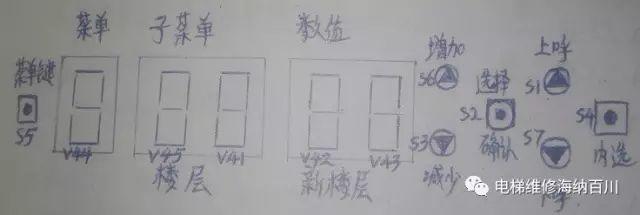 巨人通力电梯GPS30K自学习详细操作（多图）