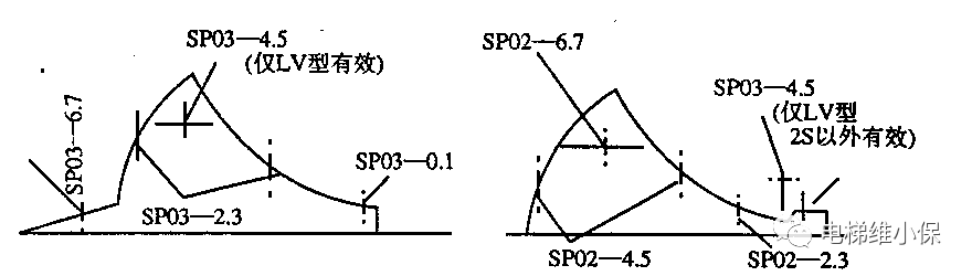 三菱 GPS-Ⅱ电梯调试说明-图片2
