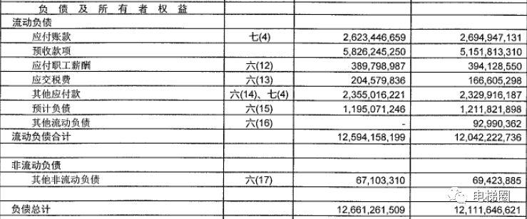 电梯行业收入低，但你不知道电梯巨头到底挣多少钱！