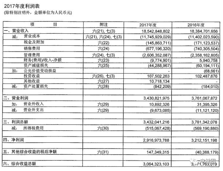 电梯行业收入低，但你不知道电梯巨头到底挣多少钱！