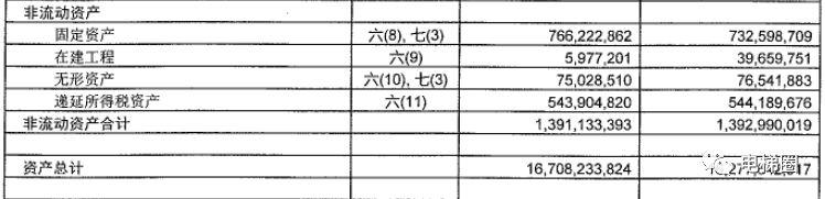 电梯行业收入低，但你不知道电梯巨头到底挣多少钱！