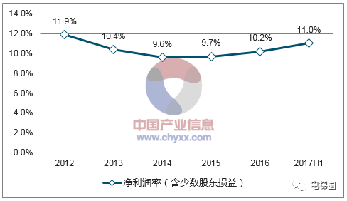 电梯行业收入低，但你不知道电梯巨头到底挣多少钱！