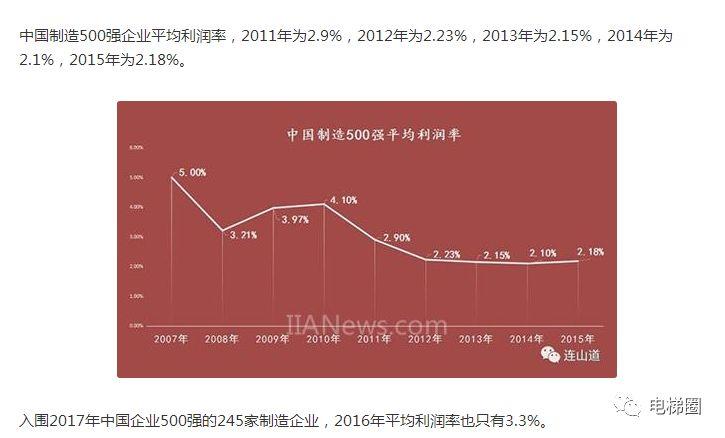 电梯行业收入低，但你不知道电梯巨头到底挣多少钱！