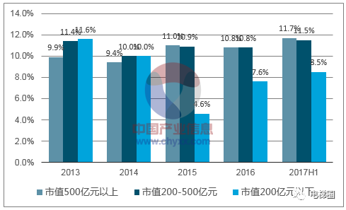 电梯行业收入低，但你不知道电梯巨头到底挣多少钱！