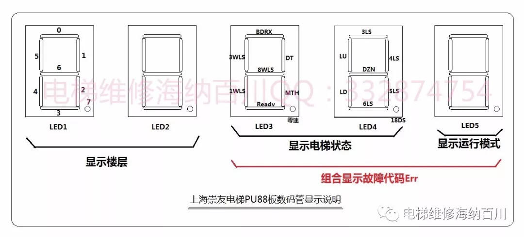 崇友电梯PU88主板说明-图片2