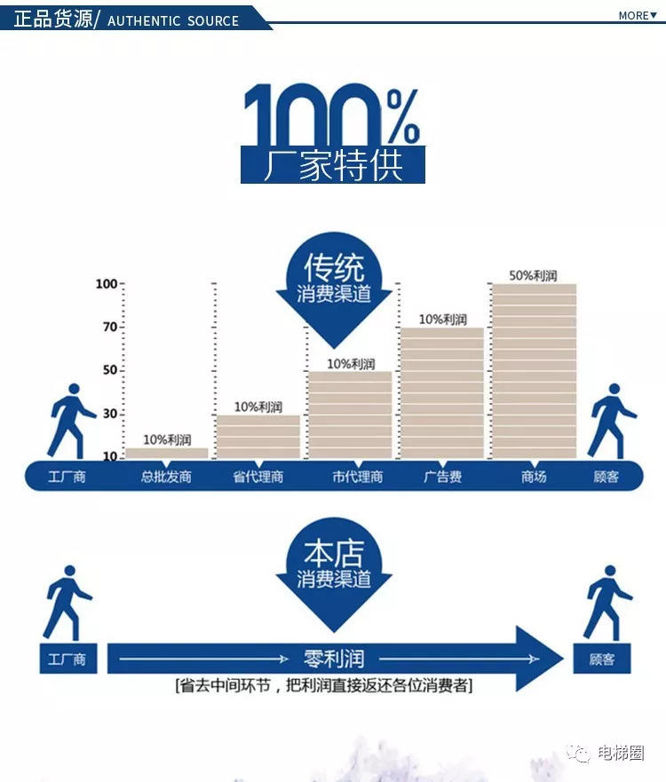 懂技术不追求品牌 只追求品质和售后 懂技术不追求品牌 只追求品质和售后-图片3