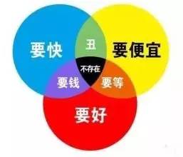电梯行业最新自杀性营销,害人害己!不倒闭才怪! 电梯行业最新自杀性营销,害人害己!不倒闭才怪!