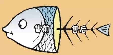 电梯行业最新自杀性营销,害人害己!不倒闭才怪! 电梯行业最新自杀性营销,害人害己!不倒闭才怪!