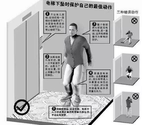 昨日下午2点,8人被困电梯!丹阳某小区内一幕,给所有人敲了警钟!