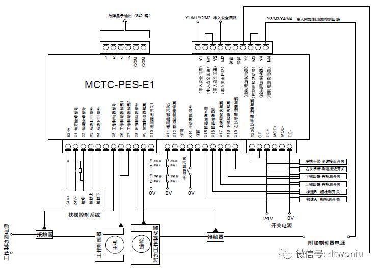 PES-E1扶梯可编程电子安全系统-图片3