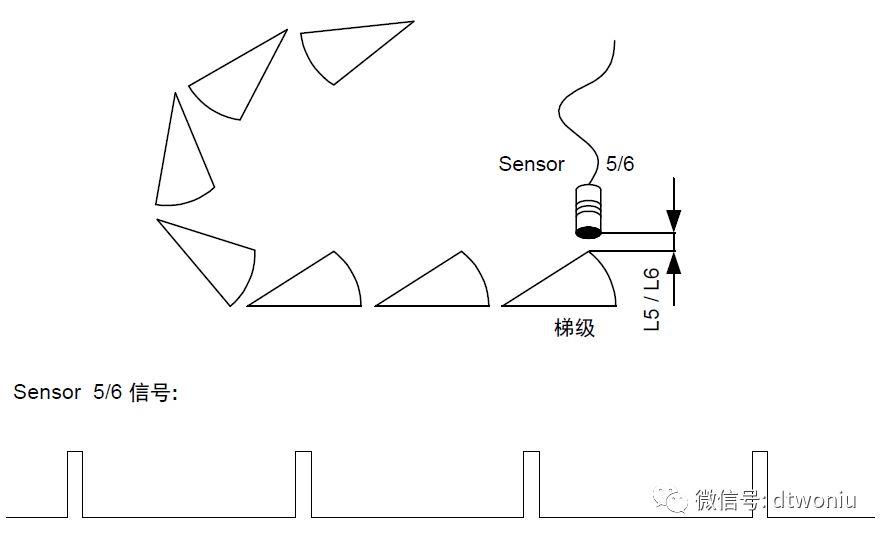 PES-E1扶梯可编程电子安全系统