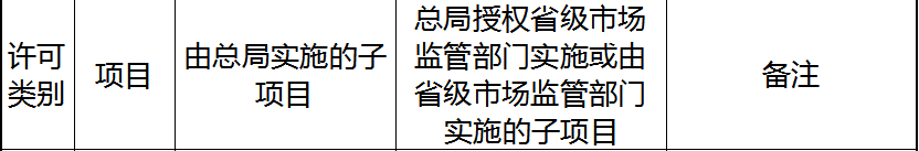 电梯资质大变革!速看!! 电梯资质大变革!速看!!