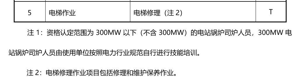 电梯资质大变革!速看!! 电梯资质大变革!速看!!-图片2