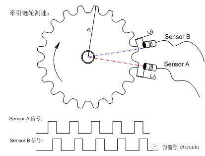 PES-E1扶梯可编程电子安全系统-图片1