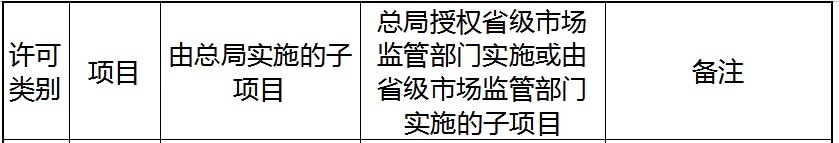 电梯资质大变革!速看!! 电梯资质大变革!速看!!