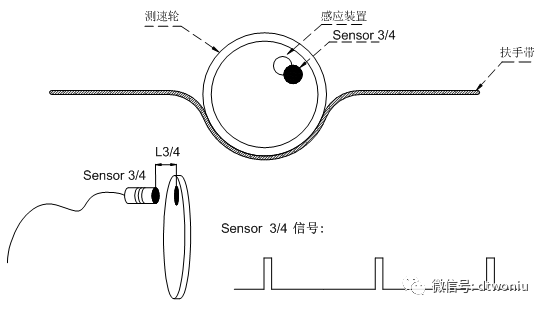 PES-E1扶梯可编程电子安全系统