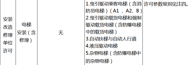 电梯资质大变革!速看!! 电梯资质大变革!速看!!