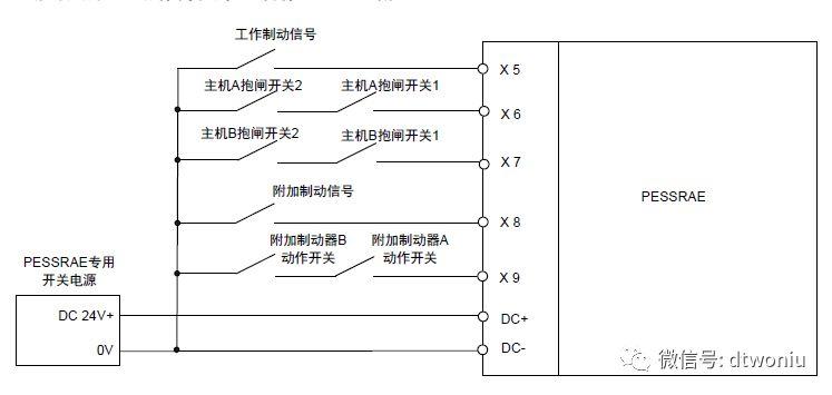 PES-E1扶梯可编程电子安全系统-图片5