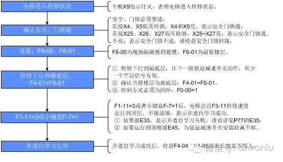 NICE3000new调试流程——调谐+井道自学习-图片5