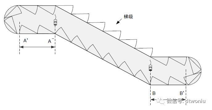 PES-E1扶梯可编程电子安全系统