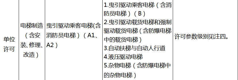 电梯资质大变革!速看!! 电梯资质大变革!速看!!