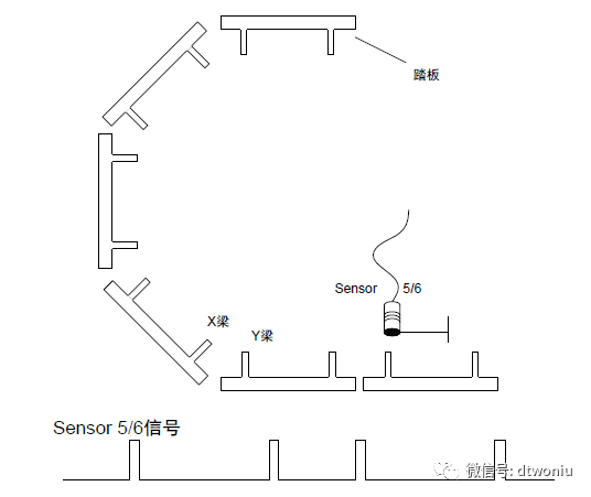 PES-E1扶梯可编程电子安全系统
