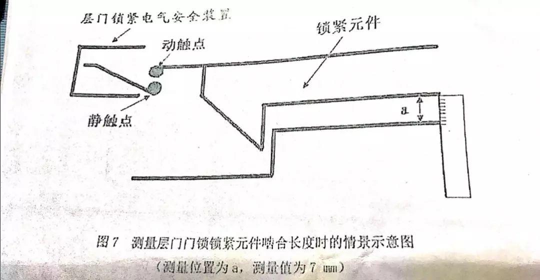 2016年电梯检验员参考答案 2016年电梯检验员参考答案