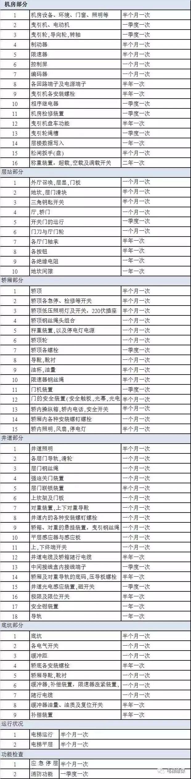 电梯行业并不是你们想当然的样子。