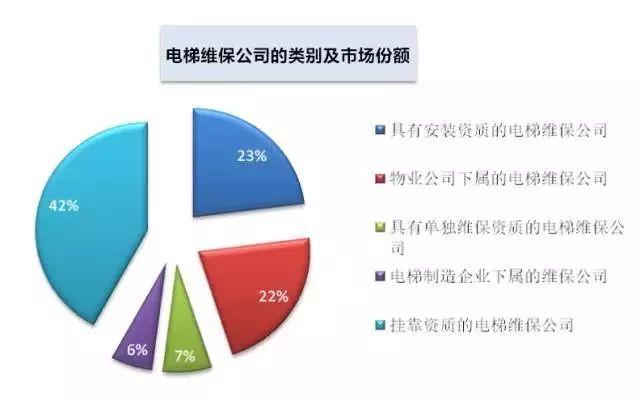 电梯行业并不是你们想当然的样子。