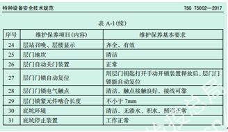 “电梯维保记录造假频发”到底是谁的过错？