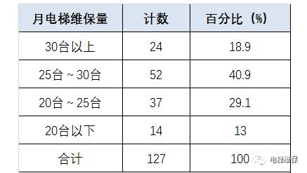 电梯行业并不是你们想当然的样子。