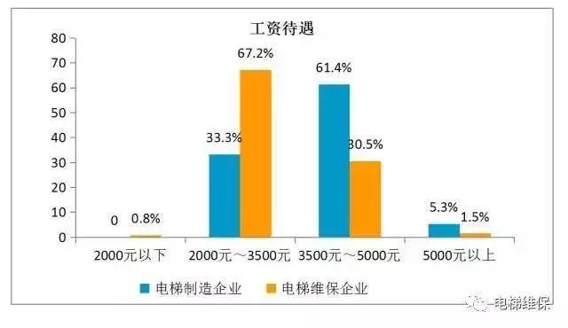 电梯行业并不是你们想当然的样子。