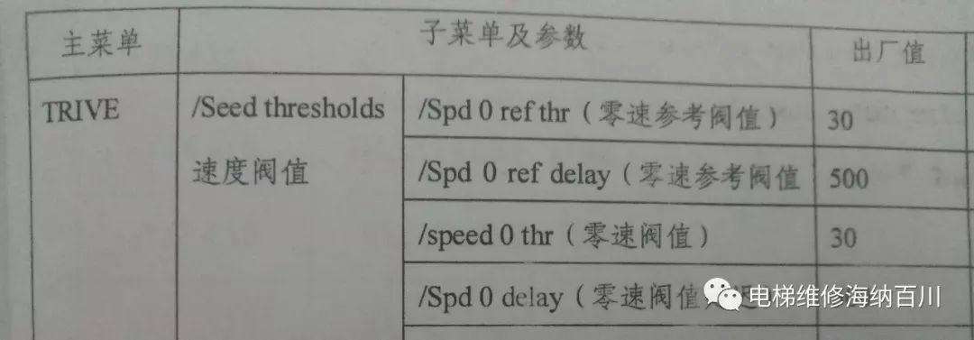 巨人通力电梯停车顿感明显的排查处理 巨人通力电梯停车顿感明显的排查处理-图片2