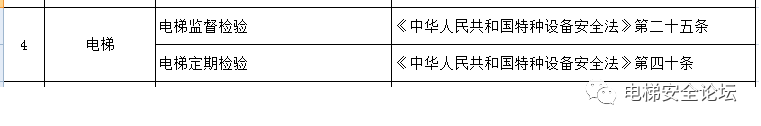 重磅：上海大幅降低特种设备检验收费，电梯最低200，扶梯260