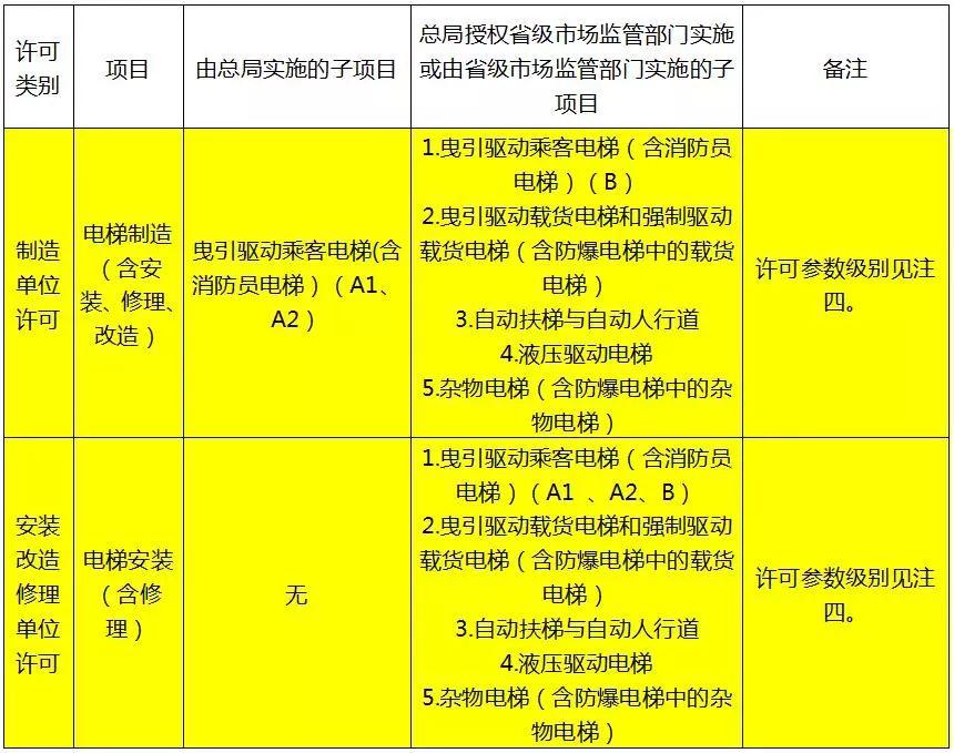 重磅:6月1日起,特种设备作业人员35个项目无需再取证 重磅:6月1日起,特种设备作业人员35个项目无需再取证