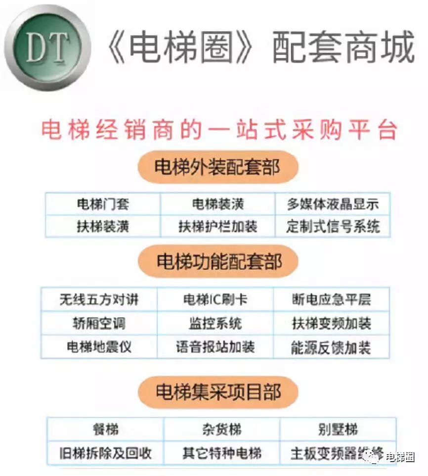 电梯再难做,深耕自己行业也比转行靠谱! 电梯再难做,深耕自己行业也比转行靠谱!