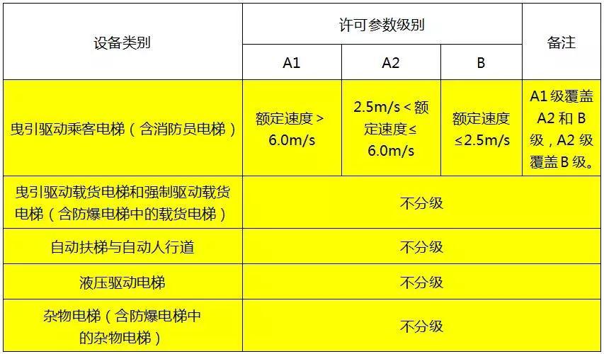 重磅:6月1日起,特种设备作业人员35个项目无需再取证 重磅:6月1日起,特种设备作业人员35个项目无需再取证