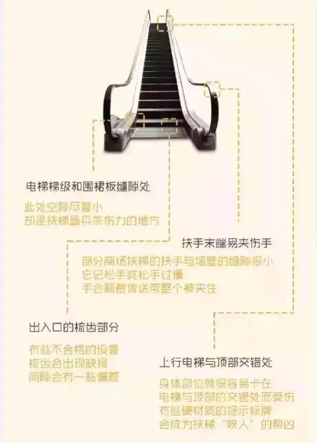 商场电梯在维修老太非要上，左腿被夹断！在停运的扶梯上行走有多危险-图片8