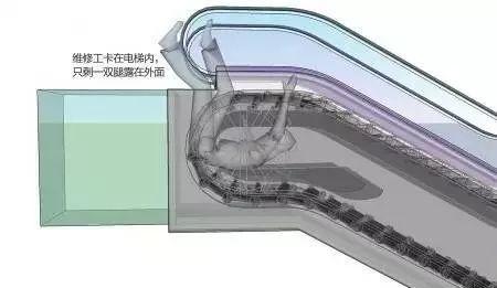 血的教训！乘坐电梯的10种致命危险！请大家注意！