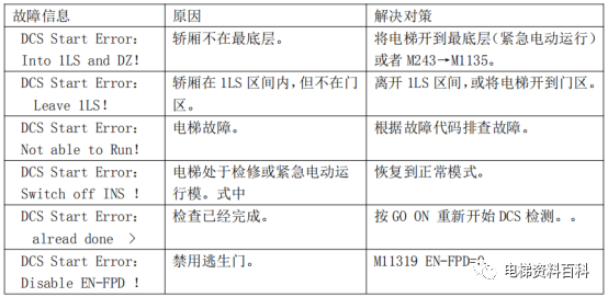 奥的斯ACD系列1135DCS门检测学习-图片2