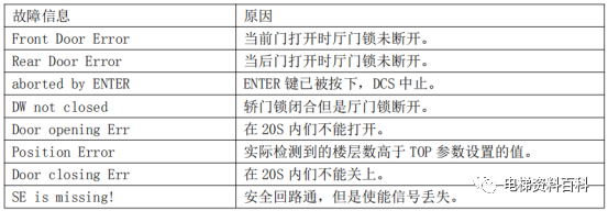 奥的斯ACD系列1135DCS门检测学习