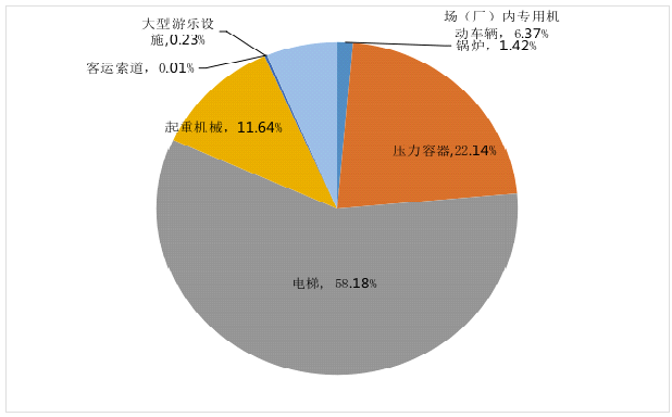 四川:21年全省特种设备安全状况公布,电梯增幅超14%,3家机构被查处,直戳安装维保痛点…… 四川:21年全省特种设备安全状况公布,电梯增幅超14%,3家机构被查处,直戳安装维保痛点……