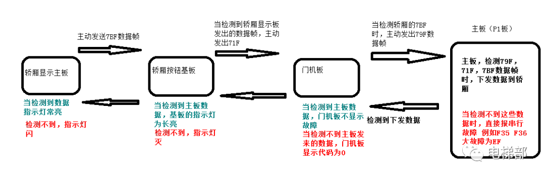 三菱通讯串行故障 理论分析——陈飞cf 三菱通讯串行故障 理论分析——陈飞cf