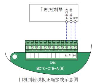 ① 检测门机到轿顶板接线是否正确【详细检测方法与处理措施】注:①②